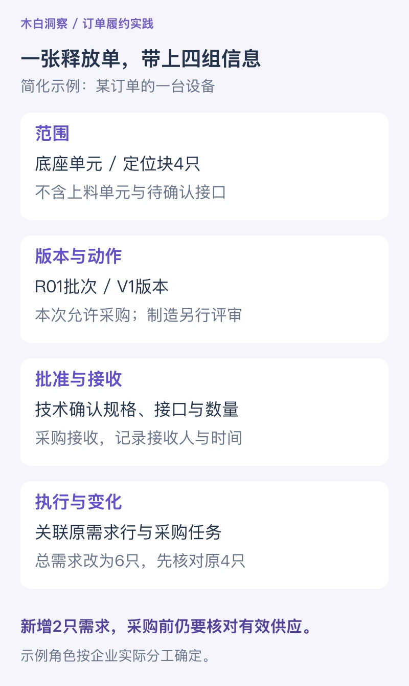 释放单示例:范围、版本、允许动作与接收责任放在同一张单上