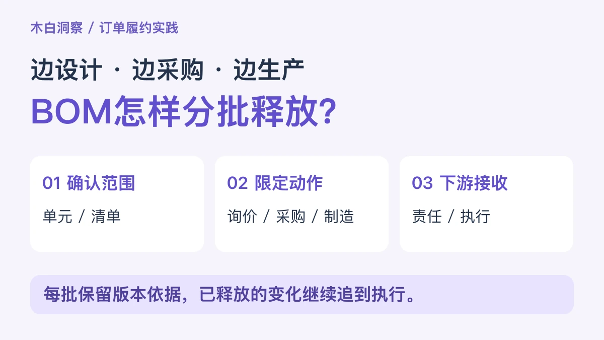 BOM分批释放:确认范围、限定动作、下游接收,变更继续追踪